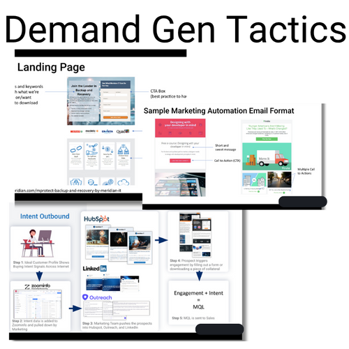 Outbound Intent-1
